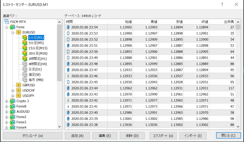 【MT4特化】バイナリーオプション流極!裁量でのバックテスト方法解説!②