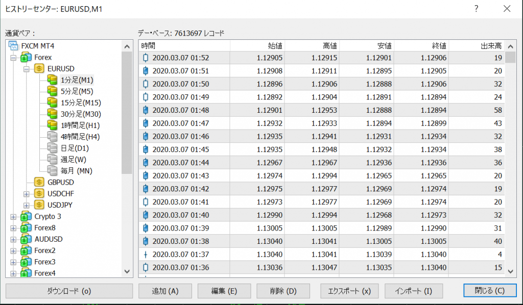 【MT4特化】バイナリーオプション流極!裁量でのバックテスト方法解説!②