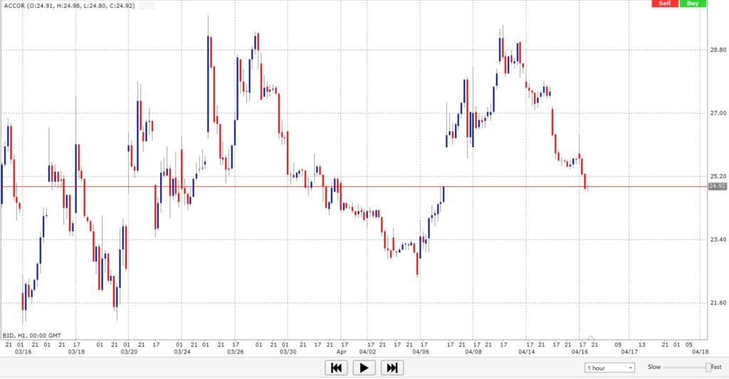 ４選 バイナリーオプション チャートアプリツール Mt4 Tradingview Thinktrader Theoption