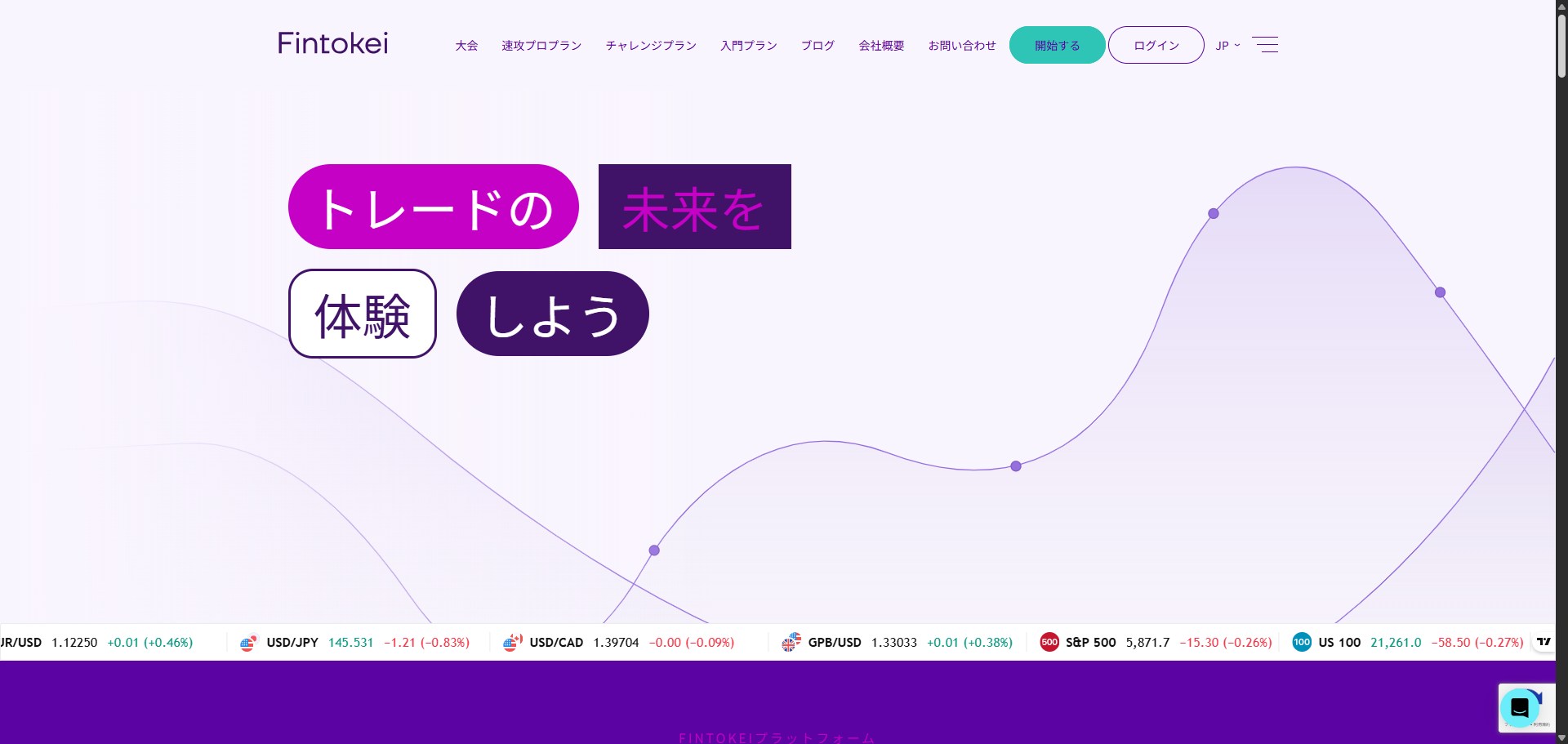 【2025年最新・完全版】Fintokei(フィントケイ)攻略ガイド｜プロトレーダーへの最短ルートと秘伝のVWAP+RSI手法を全公開！