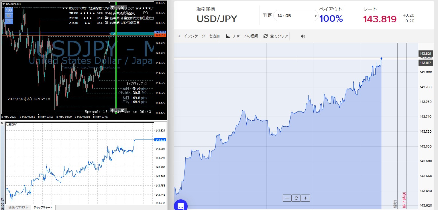 ザオプション分析に最適なMT4は？【運営者daitoの結論：AXIORY推奨の理由と注意点】