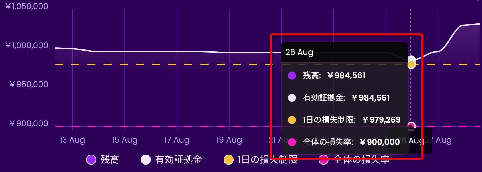 【実績証明】私がFintokeiコンテストで2587人中61位(上位2.3%)を達成した全戦略