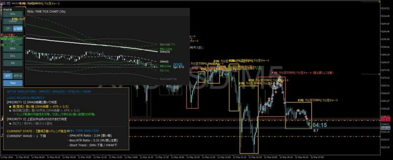 【FX手法】ブレイクアウトの「だまし」を回避し、小さなレンジ相場を利益に変える独自戦略と自作インジケーター
