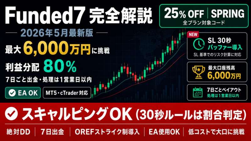 【2026年最新】Funded7を正直に徹底解説｜スキャルOK・ 絶対DD・25%OFF・7日出金でFintokeiと差がつく5つの理由【プロップファーム】